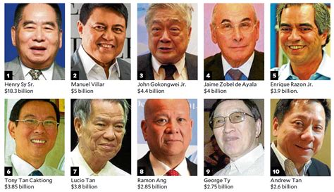 richest filipino entrepreneurs